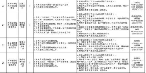 面向全国,山东省聊城市公开选聘45名开发区管理人员 附岗位表