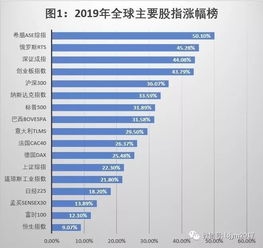 截止到现在,2019年你的股票账户盈利是多少钱