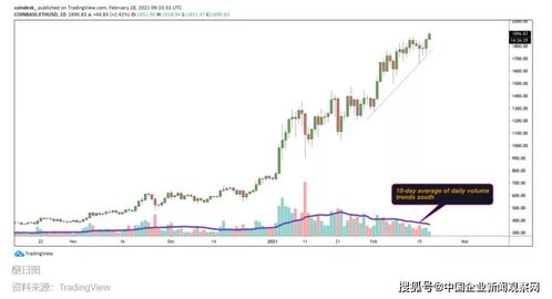  以太坊最多杠杆,以太币.以太坊.是什么？怎么做？ 快讯