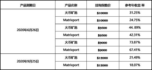 双币盈能否真的 双盈