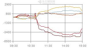 今天为什么中天科技跌幅较大