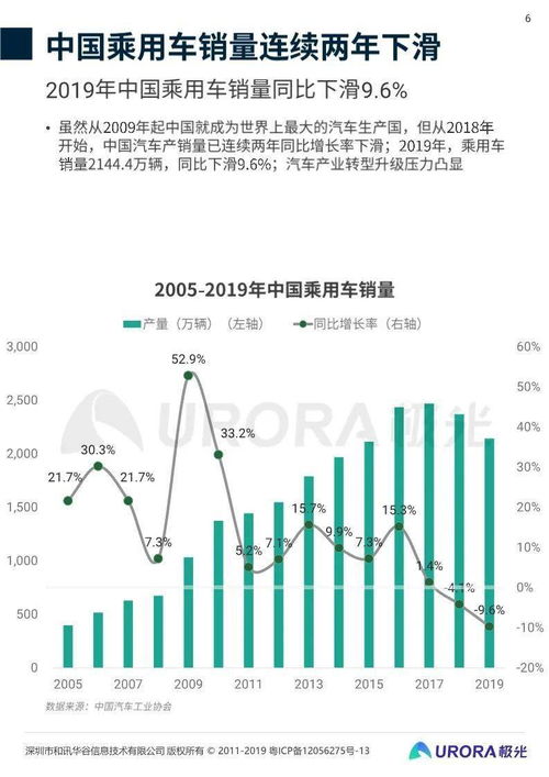 2020年共享汽车发展趋势研究 附43页PDF文件下载