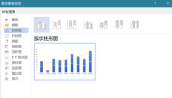 柱状图怎么添加趋势箭头(如何在柱状图中添加趋势线)