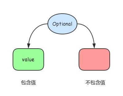 GitHub 标星 1.3k ,一款超赞的用于字符串处理的 Java 8 库