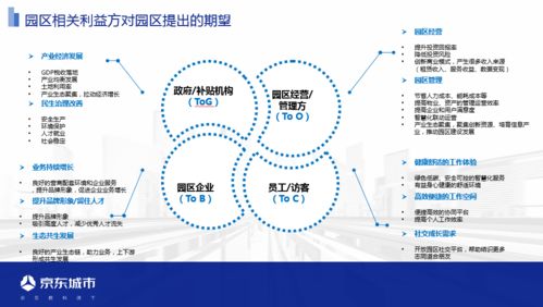 查找并解决数字内容中的重复问题