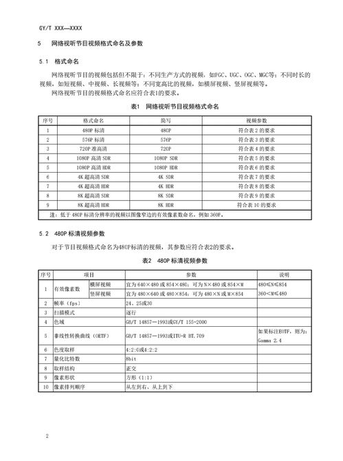 总局公示网络视听节目视频格式命名及参数规范