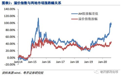 李大霄：人们对资本市场牛市失去了信心