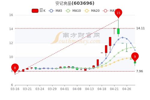 000898这支股市盈率到18了 算是低吗？