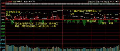 假如买了1000元，到十点股票涨停赚了100，到11点会继续赚100吗