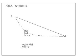 1：30的比例尺装换成1：300比例尺，怎么转换