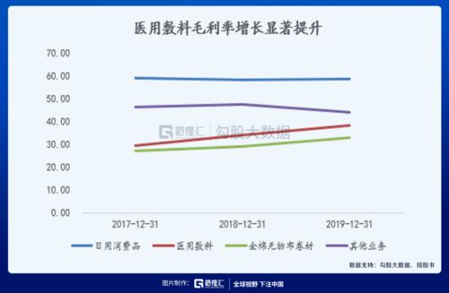 云南白药这只股票怎么样？后市好吗？