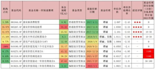 嘉实优质基金