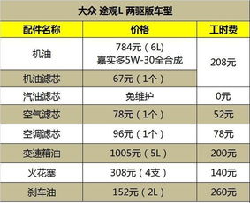 途观保养周期怎么设置，大众途观保养周期提醒功能