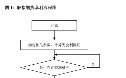 什么是货币型基金？