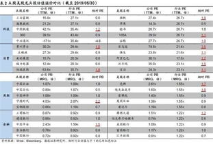 美股和A股的差别在哪