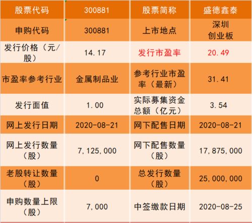 申购新股和转债哪个收益大