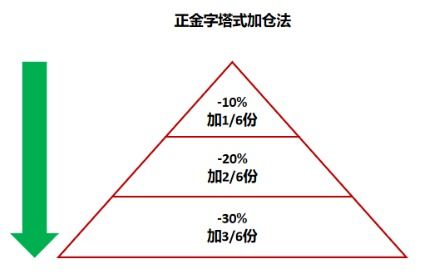 基金的涨跌规定,了解基金的涨跌规定