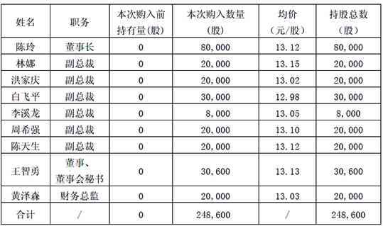 上市公司发行股份并购资产是利好吗