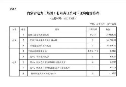 内蒙古电力集团有限公司2022资格复审拟录用名单公示时间？怎么通知？在哪公示？大约什么时间公示？