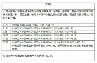 公司宝说丨个税 月缴越多 年半换了工作个税怎么办