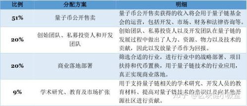 量子链众筹的比特币,量子链众筹比特币:开启加密货币新篇章 量子链众筹的比特币,量子链众筹比特币:开启加密货币新篇章 融资