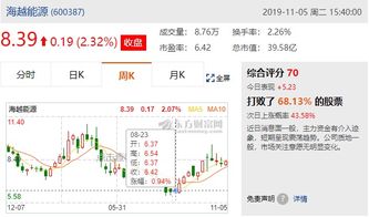 A股,3000点得而复失 两市成交4815亿,沪指涨0.54 收2991