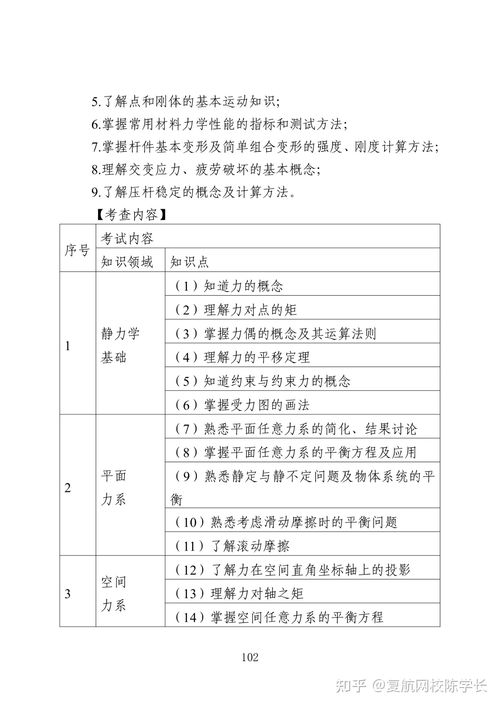 2022专转本(图2)