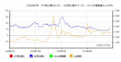 股票涨价最根本的原因是什么?