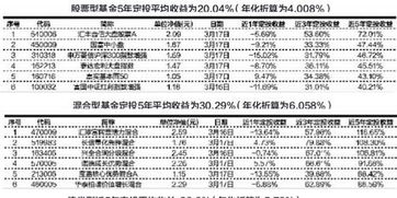 几年前投资华盖基金的情况如何，有收益吗