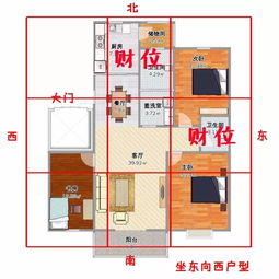 房屋风水怎么看 破财走背运怎么办 看完这个就明白