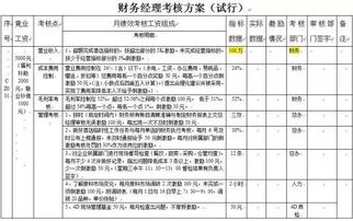 头条 2019年餐厅各岗位最新的绩效考核方案 干货分享