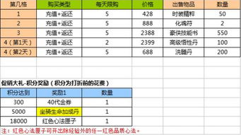 51独步天下 4月29日 5月5日活动