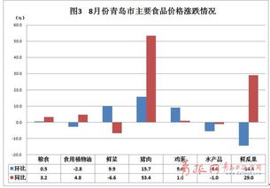 关于经济数据的同比和环比问题