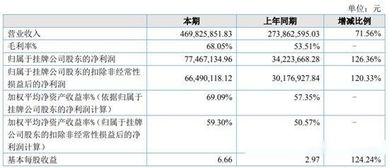 先健科技涨超6%，中期业绩符预期，积极拓展海外市场