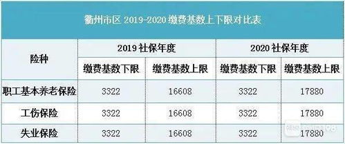 浙江社会保险法缴费比例浙江灵活就业2023缴费标准