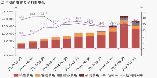 三泰控股股票补充质押是什么意思?