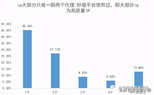 ip代理工具哪个好用(ip代理软件是什么意思啊)