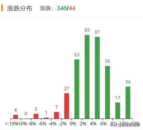 柴犬币今日走势行情如何,SHIB柴犬币大涨价格再创新高,你如何看待SHIB的后续行情? 柴犬币今日走势行情如何,SHIB柴犬币大涨价格再创新高,你如何看待SHIB的后续行情? 应用