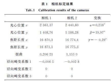 2A12铝合金弹性常数数字图像相关测试法 及其参数灵敏度分析