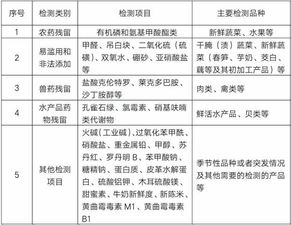 如何运用创作算法查重提升科技内容质量