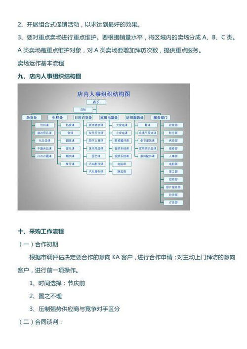 商超渠道建设完整方案 厂家 产品代理商和经销商渠道管理