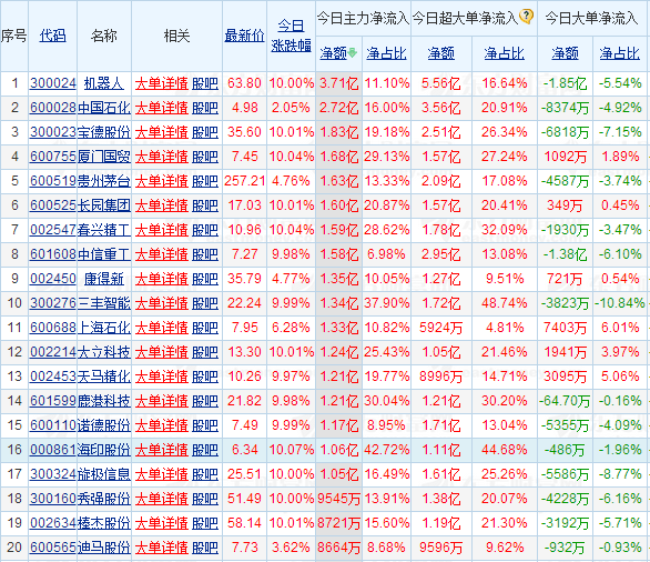 为什么散户进数量和大单出数量还有主力出数量相同