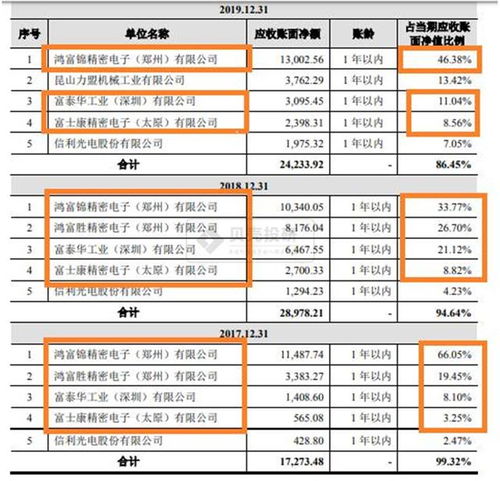 计提坏账准备之后资产负债表怎么就不平衡了 怎么结转利润