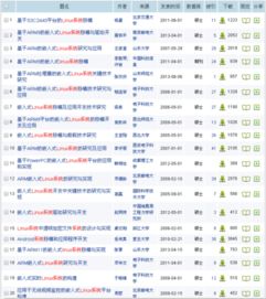 linux毕业设计论文