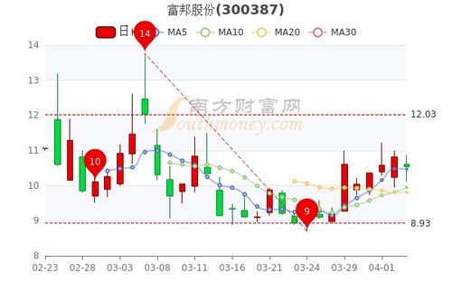  富邦官网报价查询网站入口,富邦官网报价查询网站入口——轻松获取最新报价信息 天富官网