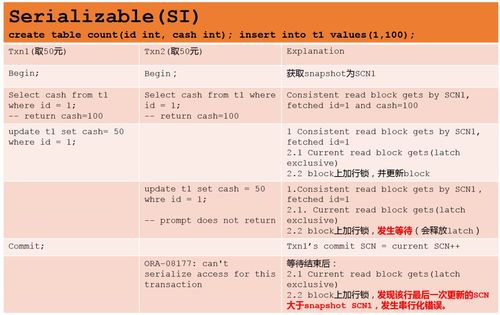 oracle隔离级别,Oracle数据库事务隔离级别详解