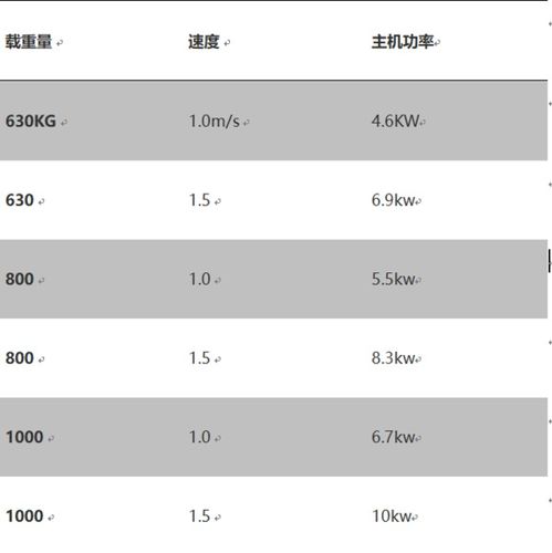 电梯功率一般有多大