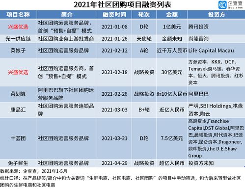  astr币融资历史,理财货币基金 定期理财VS货币基金比较有哪些区别 钱包应用