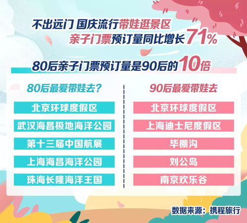 这个 十一 出游人次或近7亿 哪些景点热门 如何放心游玩