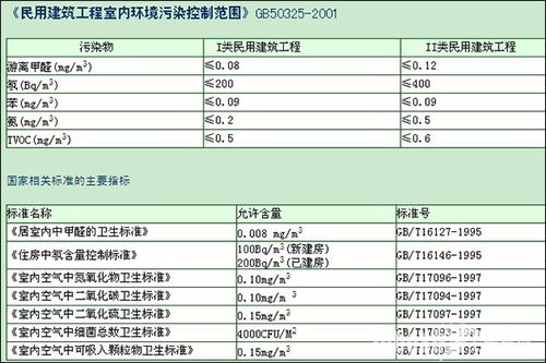 甲醛国家标准值是多少,空气甲醛含量正常值是多少呢？-第3张图片